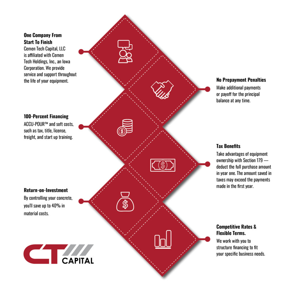 Infographic explaining advantages of using Cemen Tech Capital for volumetric mixer financing.
